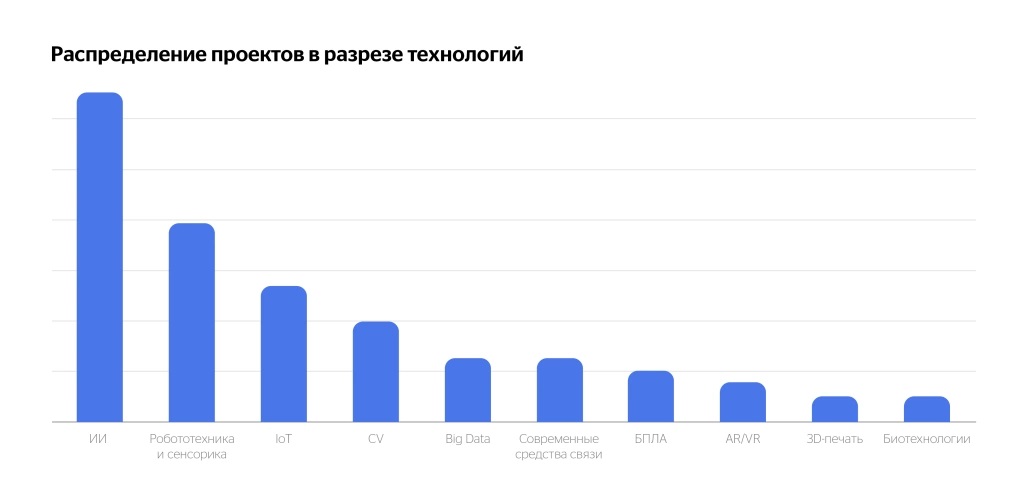 Diagramma_statya-_1_.jpg